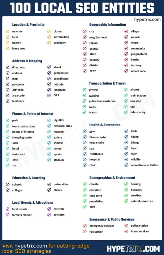 hypetrix-infographic-entities.png