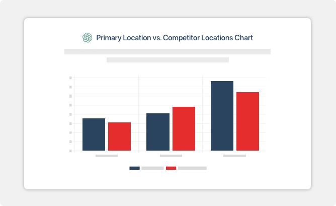 primary-vs-competitor-analysis.png