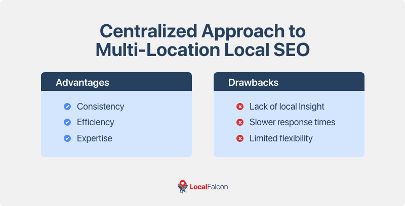 centralized-approach-advantages-and-drawbacks.png