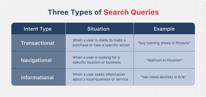 types-of-search-intent-queries.png