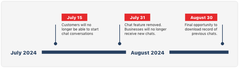 chat-removal-timeline.png