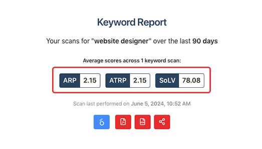 keyword-reports-overview.png